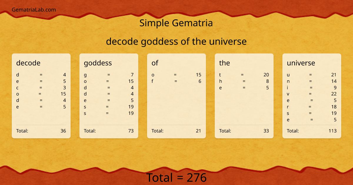 decode goddess of the universe in simple Gematria